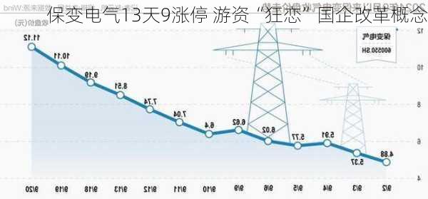 保变电气13天9涨停 游资“狂恋”国企改革概念-第1张图片-