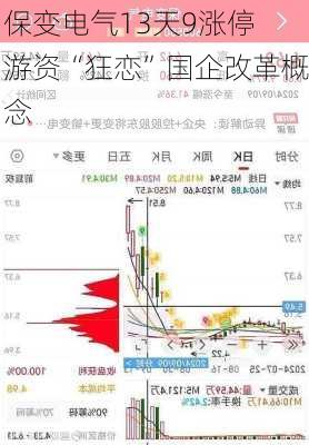 保变电气13天9涨停 游资“狂恋”国企改革概念-第3张图片-