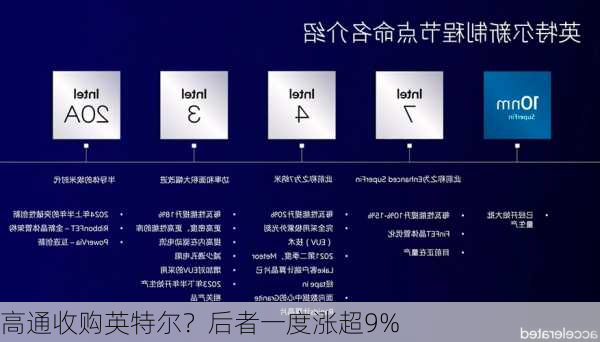 高通收购英特尔？后者一度涨超9%-第3张图片-