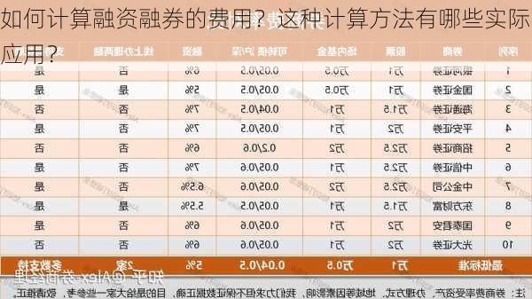 如何计算融资融券的费用？这种计算方法有哪些实际应用？