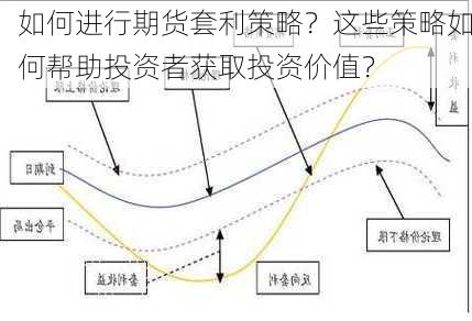 如何进行期货套利策略？这些策略如何帮助投资者获取投资价值？-第2张图片-