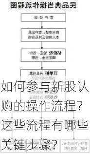 如何参与新股认购的操作流程？这些流程有哪些关键步骤？-第3张图片-