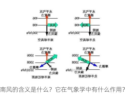 南风的含义是什么？它在气象学中有什么作用？