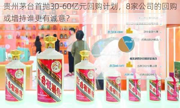 贵州茅台首抛30-60亿元回购计划，8家公司的回购或增持谁更有诚意？