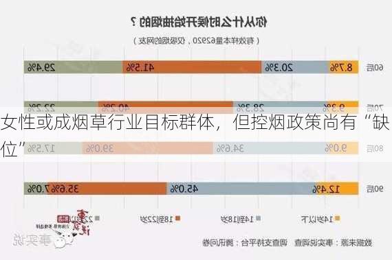 女性或成烟草行业目标群体，但控烟政策尚有“缺位”-第3张图片-