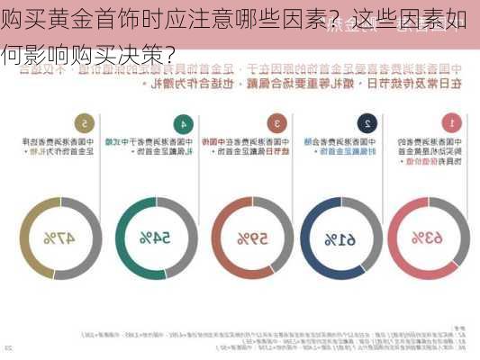 购买黄金首饰时应注意哪些因素？这些因素如何影响购买决策？-第1张图片-