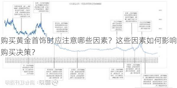 购买黄金首饰时应注意哪些因素？这些因素如何影响购买决策？-第2张图片-