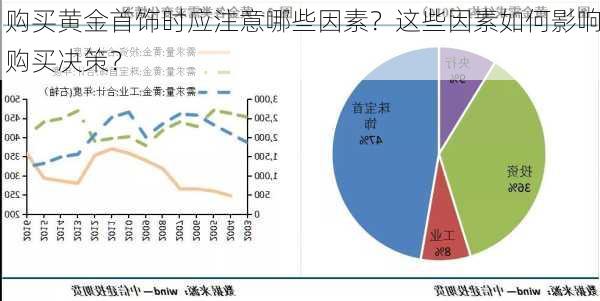 购买黄金首饰时应注意哪些因素？这些因素如何影响购买决策？-第3张图片-