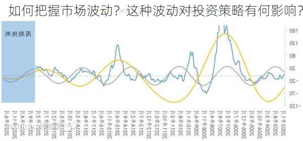 如何把握市场波动？这种波动对投资策略有何影响？-第1张图片-