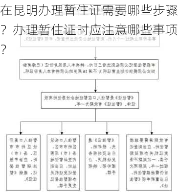 在昆明办理暂住证需要哪些步骤？办理暂住证时应注意哪些事项？