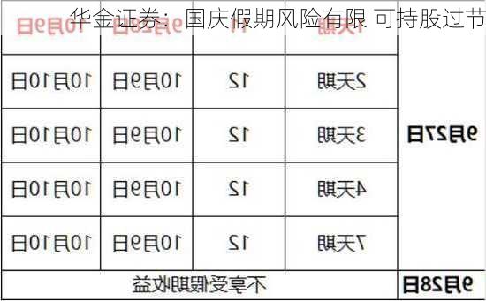 华金证券：国庆假期风险有限 可持股过节-第1张图片-