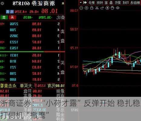 浙商证券：“小荷才露”反弹开始 稳扎稳打伺机“撒鹰”