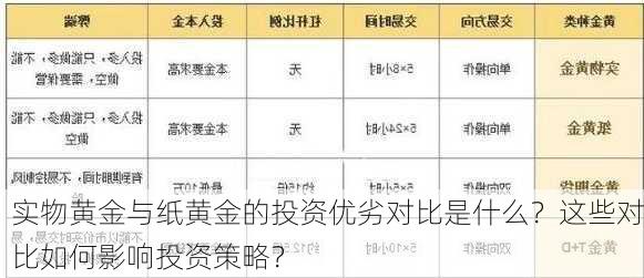 实物黄金与纸黄金的投资优劣对比是什么？这些对比如何影响投资策略？-第2张图片-