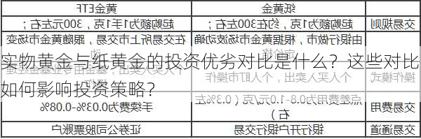 实物黄金与纸黄金的投资优劣对比是什么？这些对比如何影响投资策略？