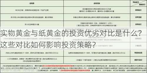 实物黄金与纸黄金的投资优劣对比是什么？这些对比如何影响投资策略？-第3张图片-