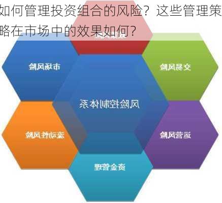 如何管理投资组合的风险？这些管理策略在市场中的效果如何？