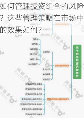 如何管理投资组合的风险？这些管理策略在市场中的效果如何？-第2张图片-