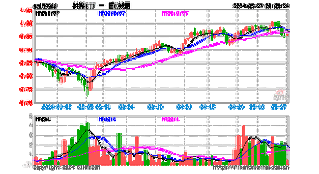 宣布引入战投紫金矿业后 股价开盘涨停！龙高股份回应-第1张图片-