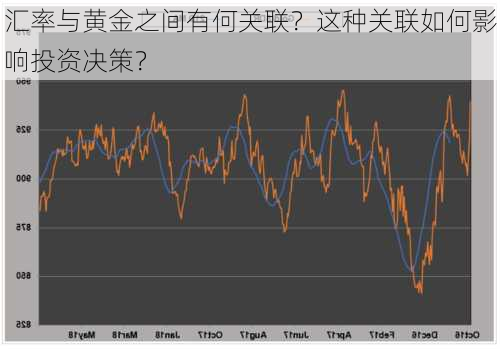 汇率与黄金之间有何关联？这种关联如何影响投资决策？-第1张图片-