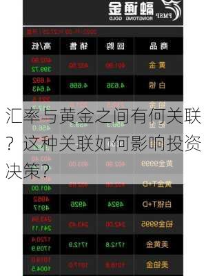 汇率与黄金之间有何关联？这种关联如何影响投资决策？-第3张图片-