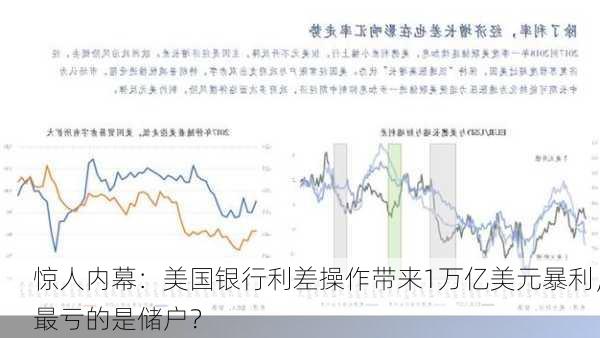 惊人内幕：美国银行利差操作带来1万亿美元暴利，最亏的是储户？-第3张图片-