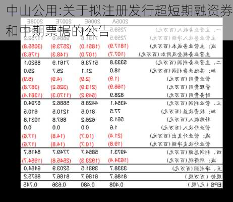 中山公用:关于拟注册发行超短期融资券和中期票据的公告