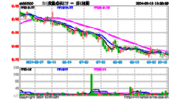 尚德机构盘中异动 快速上涨8.77%报6.69美元-第1张图片-