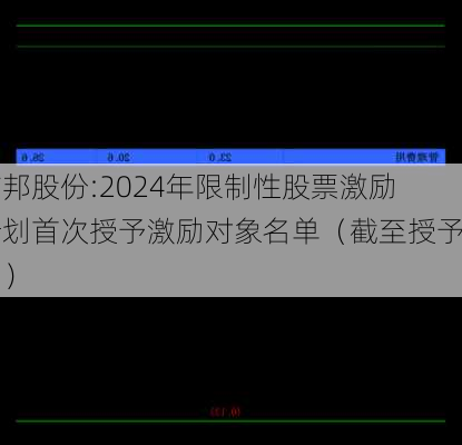 方邦股份:2024年限制性股票激励计划首次授予激励对象名单（截至授予日）-第1张图片-