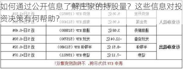 如何通过公开信息了解庄家的持股量？这些信息对投资决策有何帮助？-第2张图片-