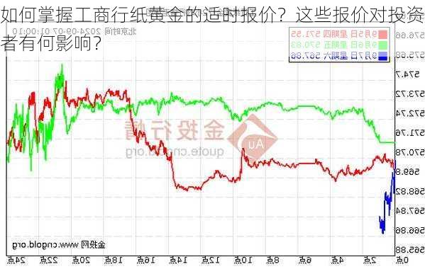 如何掌握工商行纸黄金的适时报价？这些报价对投资者有何影响？-第2张图片-