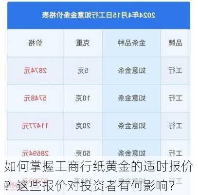 如何掌握工商行纸黄金的适时报价？这些报价对投资者有何影响？