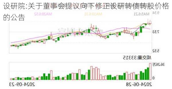 设研院:关于董事会提议向下修正设研转债转股价格的公告