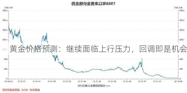 黄金价格预测：继续面临上行压力，回调即是机会