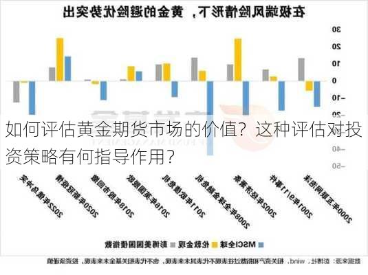 如何评估黄金期货市场的价值？这种评估对投资策略有何指导作用？-第1张图片-