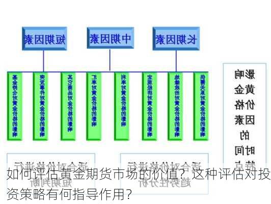 如何评估黄金期货市场的价值？这种评估对投资策略有何指导作用？-第3张图片-