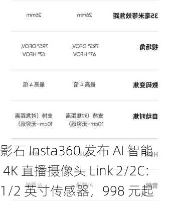 影石 Insta360 发布 AI 智能 4K 直播摄像头 Link 2/2C：1/2 英寸传感器，998 元起-第1张图片-