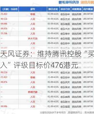 天风证券：维持腾讯控股“买入”评级目标价476港元-第1张图片-