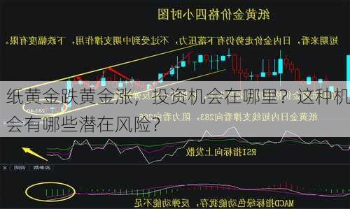 纸黄金跌黄金涨，投资机会在哪里？这种机会有哪些潜在风险？-第2张图片-