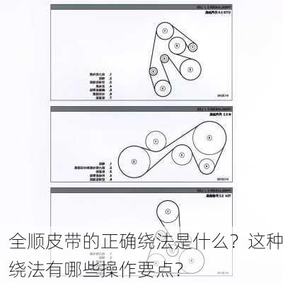 全顺皮带的正确绕法是什么？这种绕法有哪些操作要点？-第3张图片-