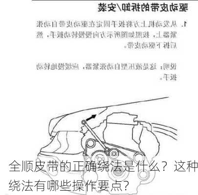 全顺皮带的正确绕法是什么？这种绕法有哪些操作要点？-第2张图片-