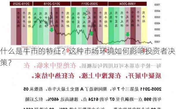 什么是牛市的特征？这种市场环境如何影响投资者决策？-第3张图片-