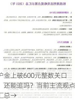 沪金上破600元整数关口！还能追吗？当前主流观点汇总→-第3张图片-