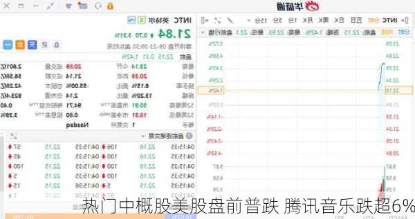 热门中概股美股盘前普跌 腾讯音乐跌超6%-第1张图片-