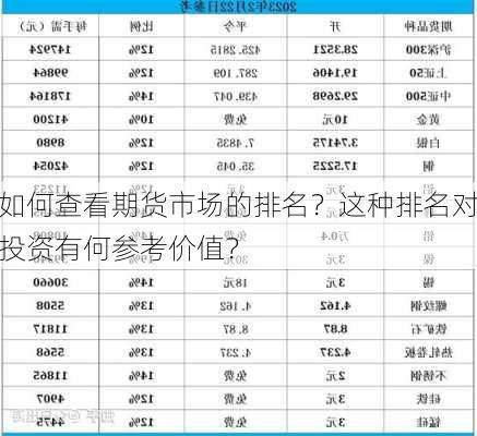 如何查看期货市场的排名？这种排名对投资有何参考价值？-第2张图片-