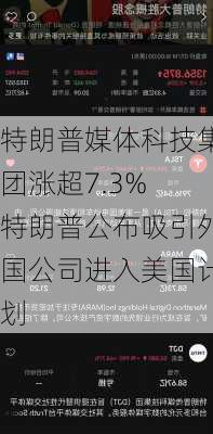 特朗普媒体科技集团涨超7.3% 特朗普公布吸引外国公司进入美国计划