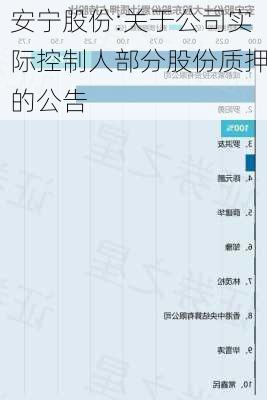 安宁股份:关于公司实际控制人部分股份质押的公告