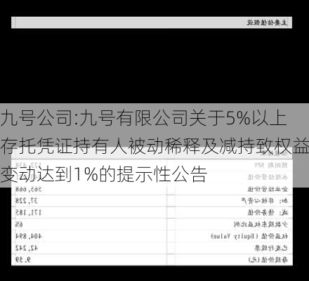 九号公司:九号有限公司关于5%以上存托凭证持有人被动稀释及减持致权益变动达到1%的提示性公告