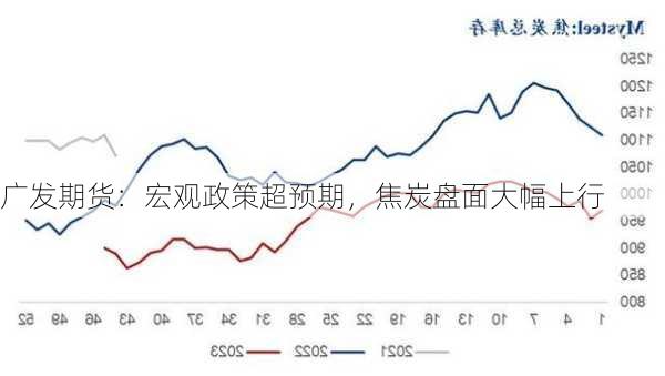 广发期货：宏观政策超预期，焦炭盘面大幅上行-第2张图片-