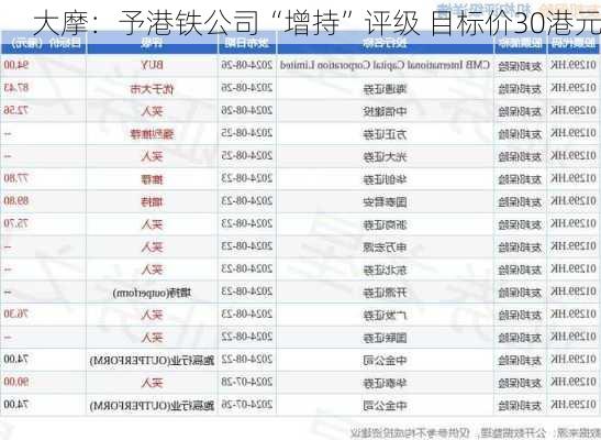 大摩：予港铁公司“增持”评级 目标价30港元-第2张图片-