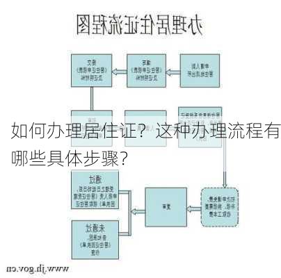 如何办理居住证？这种办理流程有哪些具体步骤？-第2张图片-